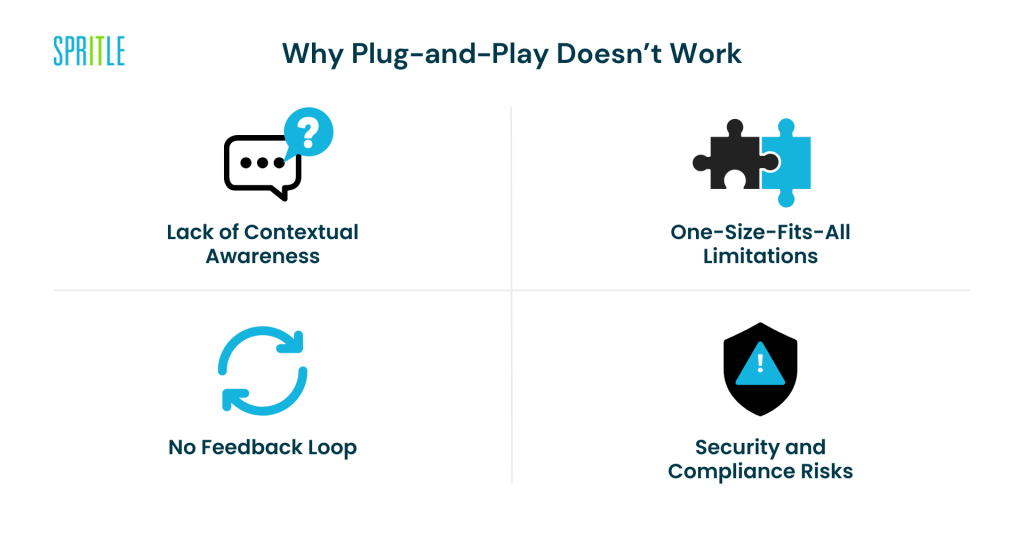 Why AI Agents Need Integration, Not Just Prompts 5 1763998500 612 Why AI Agents Need Integration Not Just Prompts