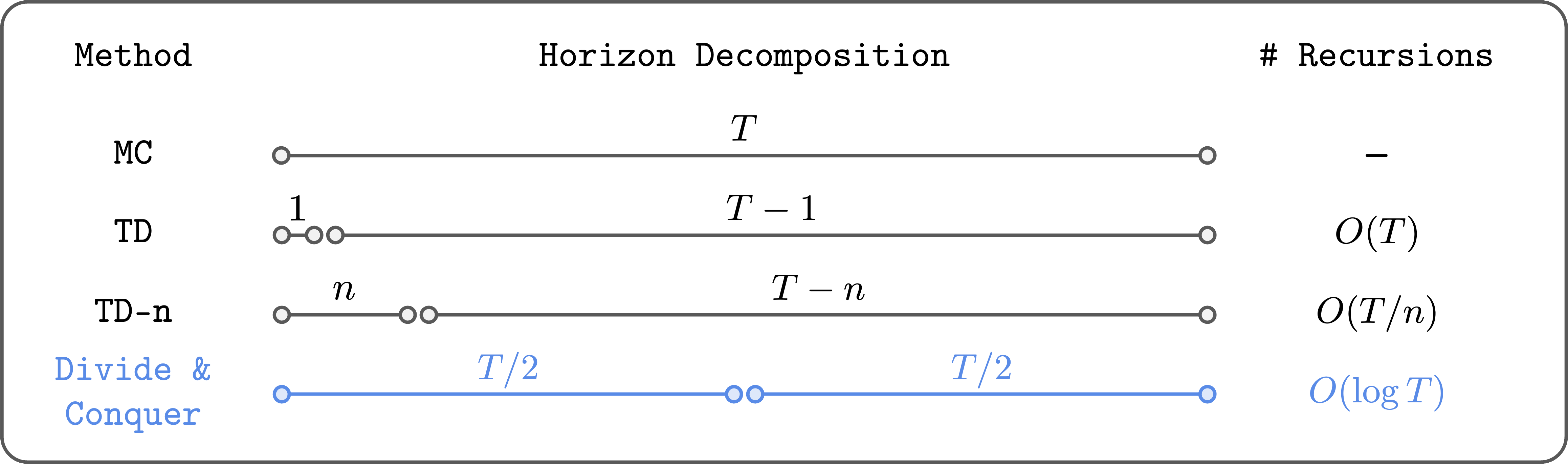 RL without TD learning – The Berkeley Artificial Intelligence Research Blog 2 1764690294 696 RL without TD learning – The Berkeley Artificial Intelligence Research