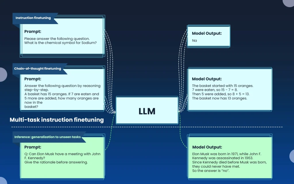 How It Improves Large Language Models 5 1764776739 963 How It Improves Large Language Models.webp