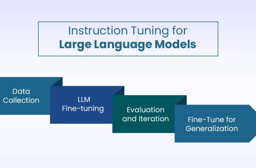 Smart AI Blog – Smarter Content for a Smarter World 63 How It Improves Large Language Models