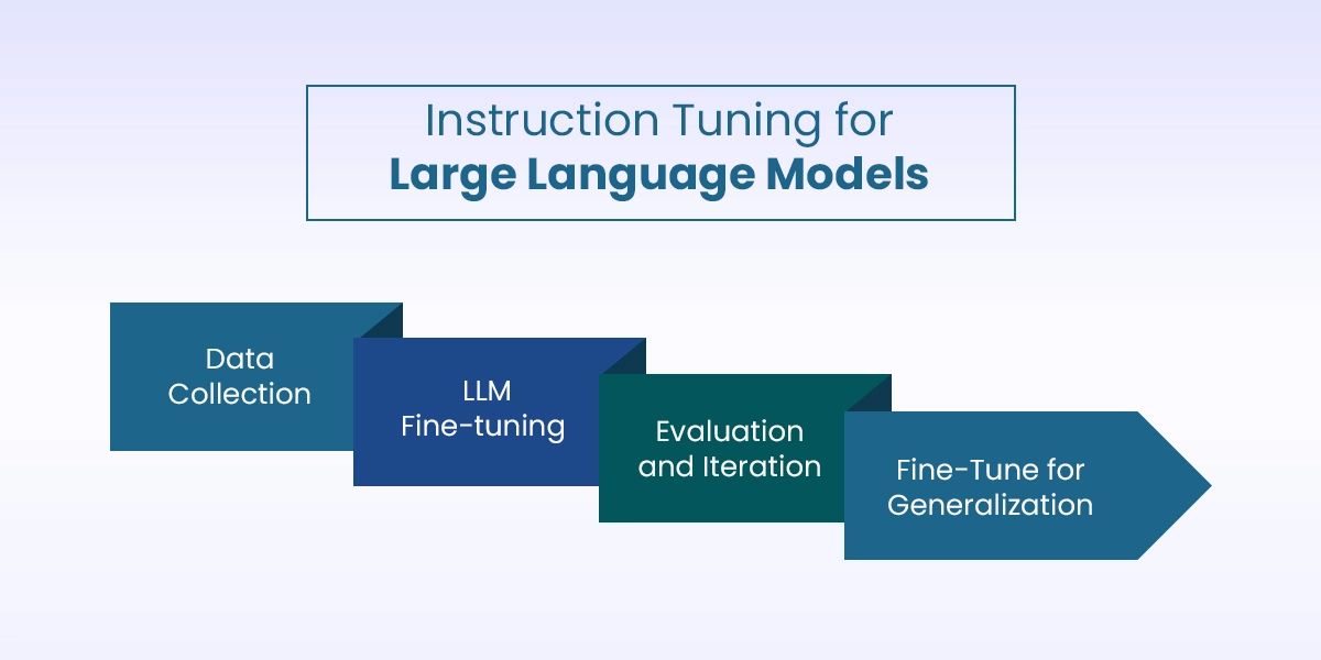 How It Improves Large Language Models