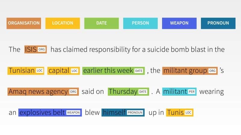 A Basic to Advanced Guide for 2025 6 Text annotation & text labeling