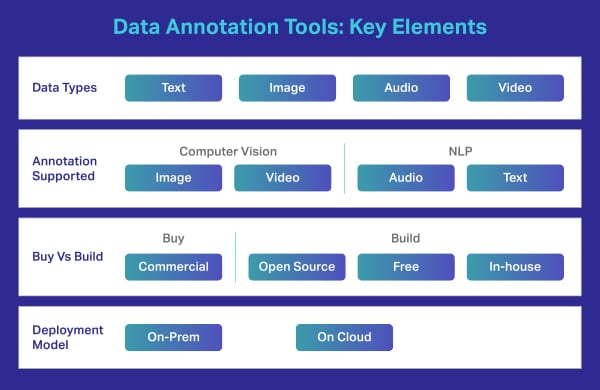 A Basic to Advanced Guide for 2025 26 Data annotation tool