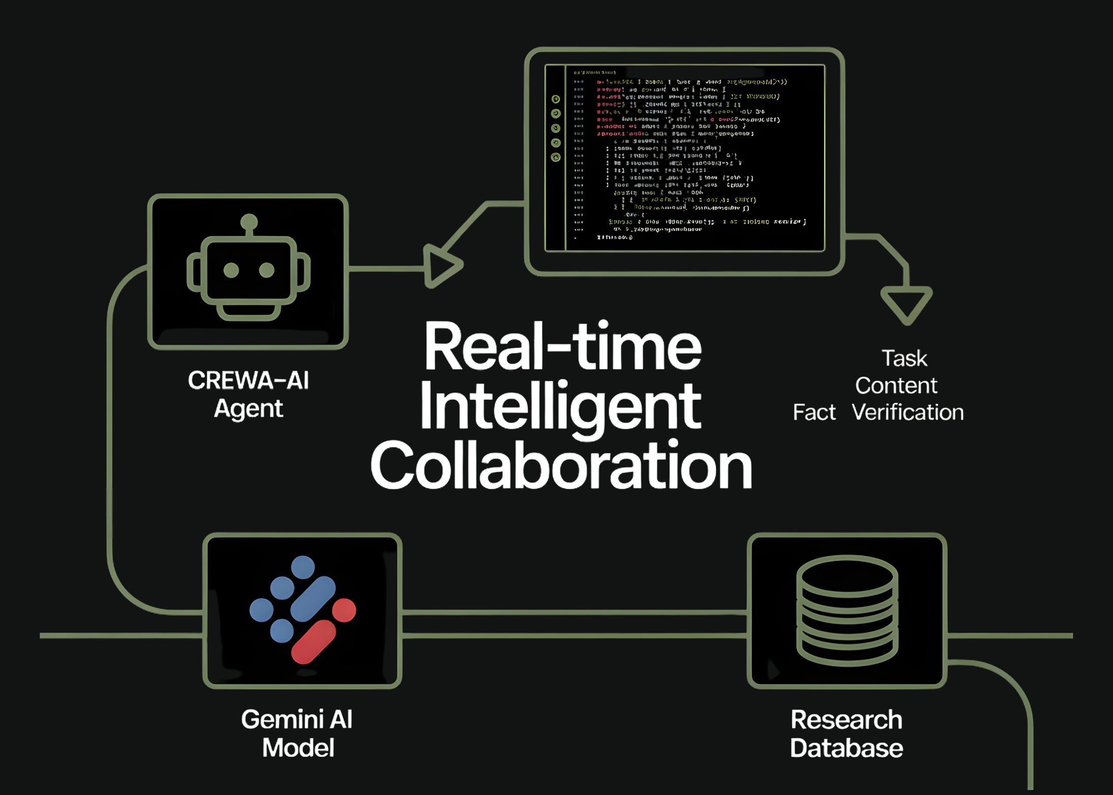 How to Orchestrate a Fully Autonomous Multi-Agent Research and Writing Pipeline Using CrewAI and Gemini for Real-Time Intelligent Collaboration