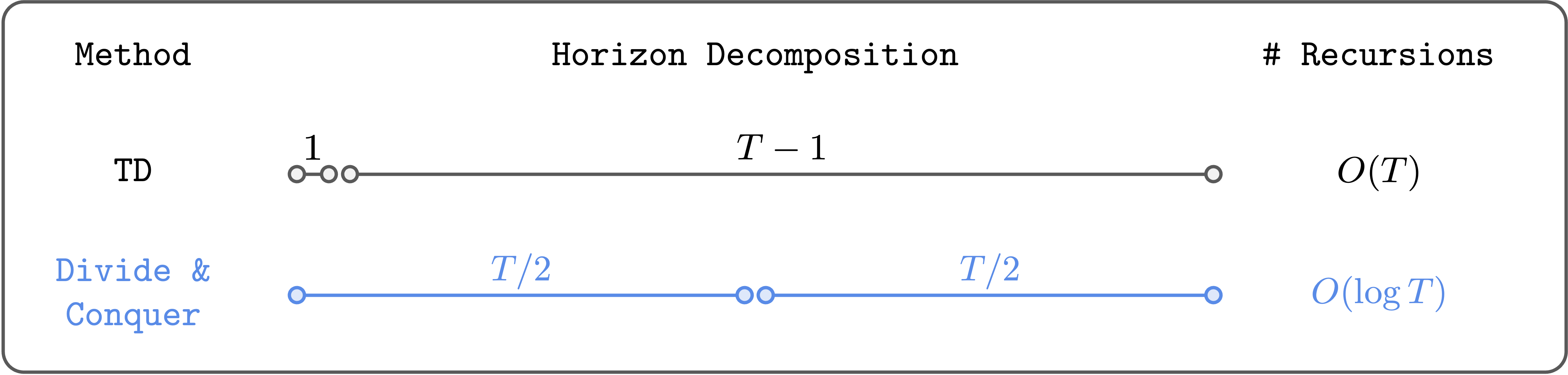 RL without TD learning – The Berkeley Artificial Intelligence Research Blog 1 RL without TD learning – The Berkeley Artificial Intelligence Research