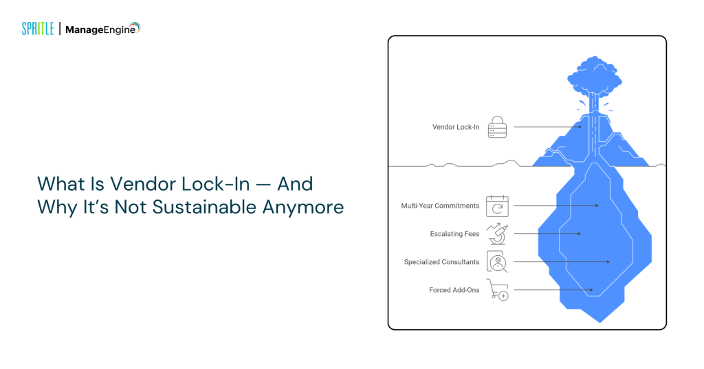 seller; ock-in sdp engine management system