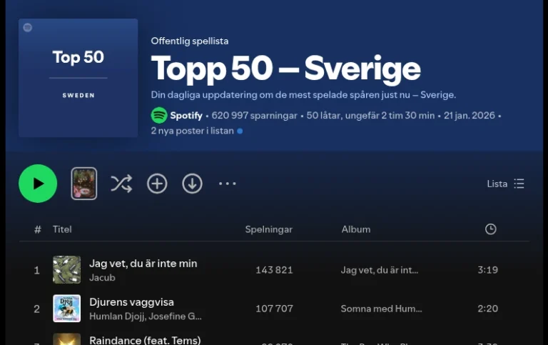 AI-musik splittrar Sverige: hitlåt portas från topplistan