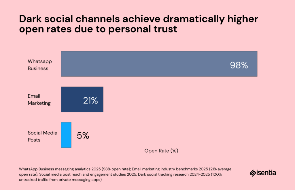 1770751420 211 New age communications today are not linear