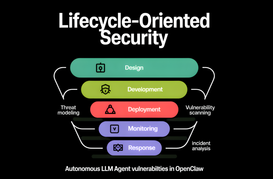Tsinghua and Ant Group Researchers Unveil a Five-Layer Lifecycle-Oriented Security Framework to Mitigate Autonomous LLM Agent Vulnerabilities in OpenClaw