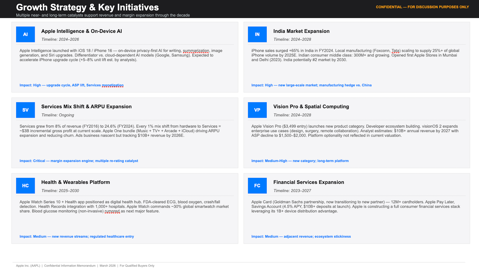 Claude for Finance Teams: DCF, Comps & Reconciliation 9 growth strategy slide outlining expansion priorities, product initiatives, and operational levers in a confidential information memorandum.