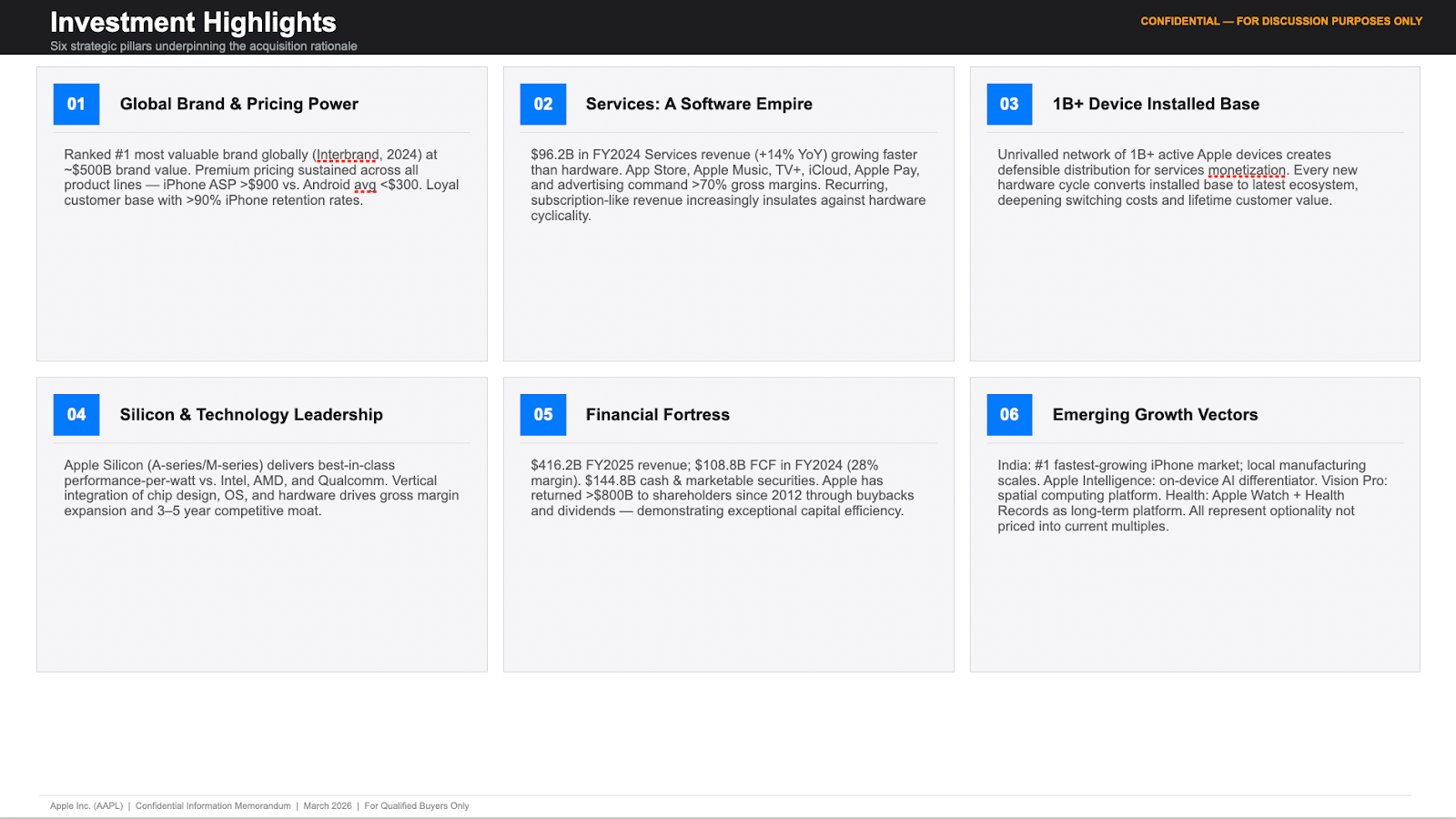 Claude for Finance Teams: DCF, Comps & Reconciliation 5 investment highlights slide from a confidential information memorandum listing growth drivers, business strengths, and deal rationale.