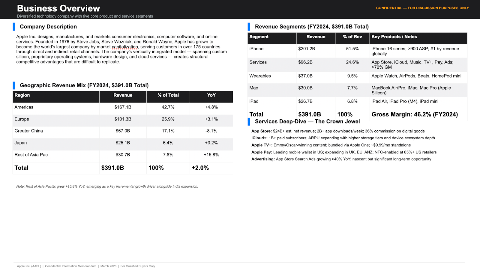 Claude for Finance Teams: DCF, Comps & Reconciliation 6 business overview slide showing revenue breakdown, segment information, and explanatory notes in a CIM prepared with Claude.
