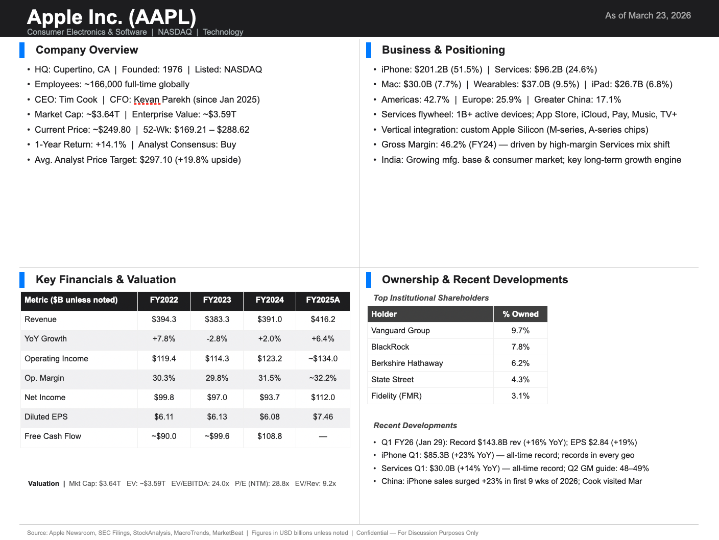 Claude for Finance Teams: DCF, Comps & Reconciliation 2 Apple Inc one-pager generated by Claude's investment banking plugin, showing overview, business, financials, and ownership in a banker-style PowerPoint slide.