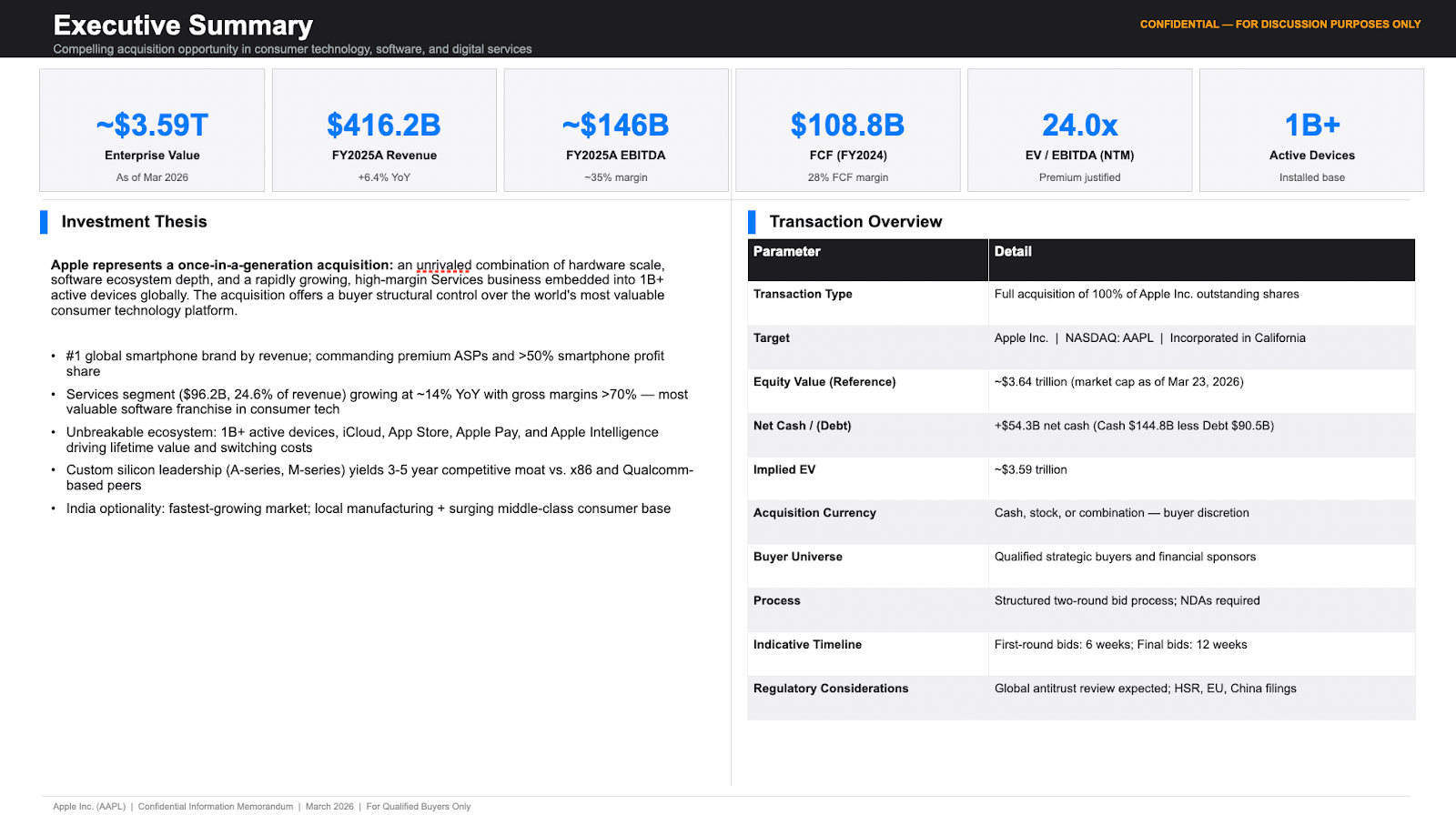 Claude for Finance Teams: DCF, Comps & Reconciliation 4 executive summary slide from a confidential information memorandum showing company overview, revenue, EBITDA, margins, and key business metrics.