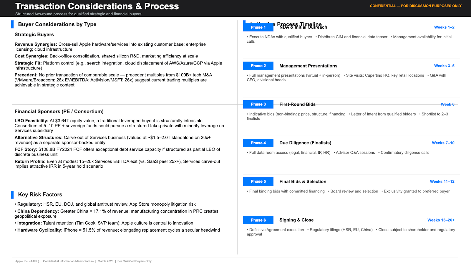 Claude for Finance Teams: DCF, Comps & Reconciliation 10 transaction process slide showing deal steps, milestones, buyer actions, and next-stage timeline in an M&A workflow.