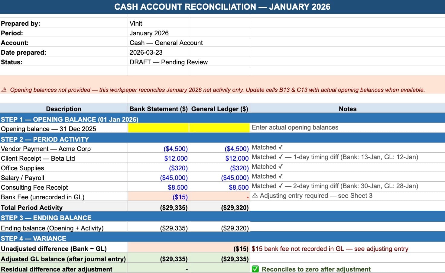 Claude for Finance Teams: DCF, Comps & Reconciliation 20 cash account reconciliation workpaper showing general ledger balance, bank balance, reconciling items, timing differences, and exception notes.