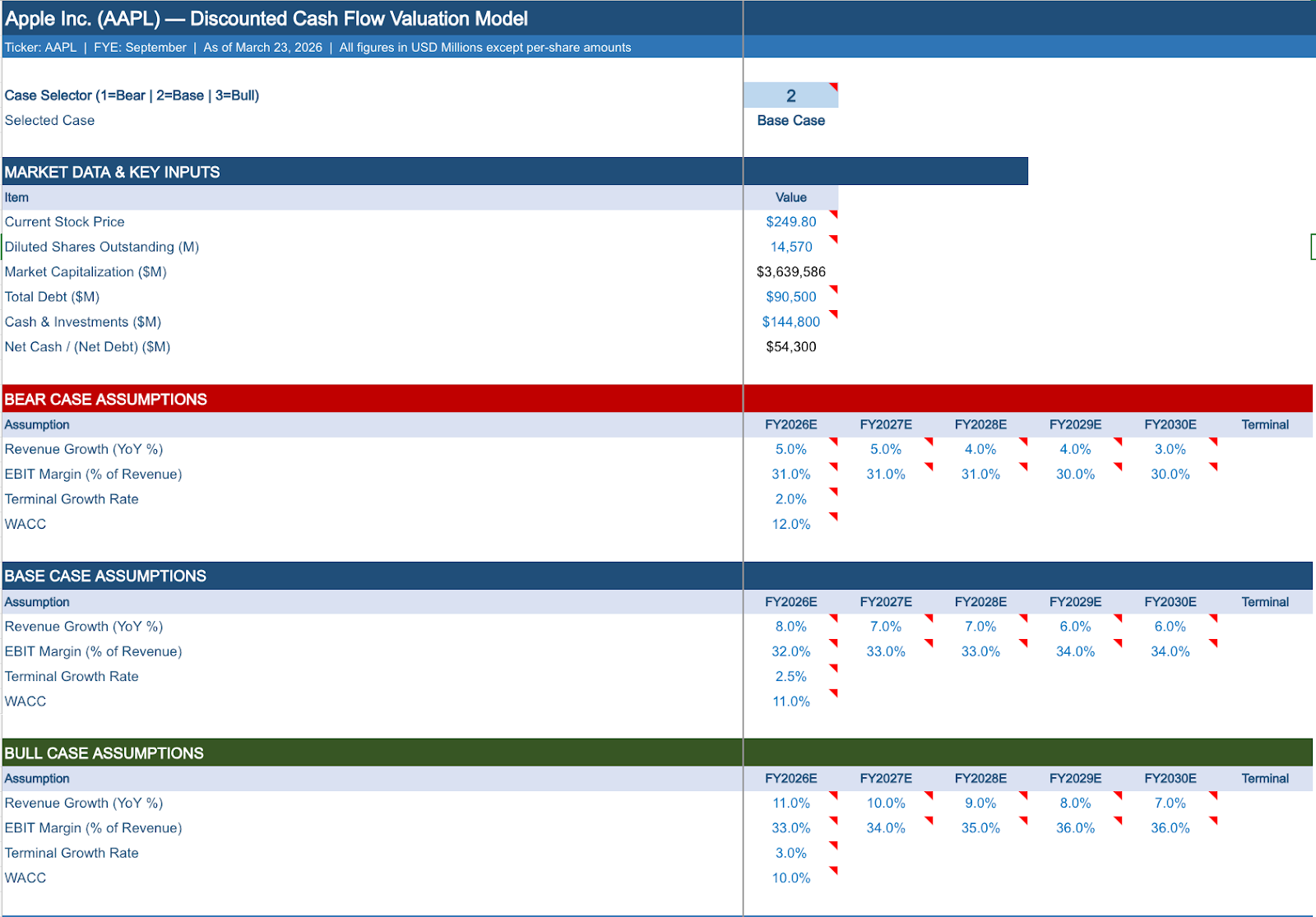 Claude for Finance Teams: DCF, Comps & Reconciliation 14 discounted cash flow model assumptions and WACC input sheet showing revenue growth, margins, capital structure, and discount rate drivers.