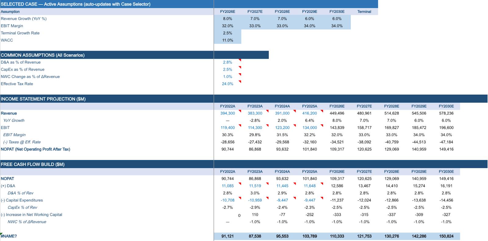 Claude for Finance Teams: DCF, Comps & Reconciliation 15 DCF forecast model showing projected revenue, EBITDA, free cash flow, and scenario sensitivity analysis in Excel.