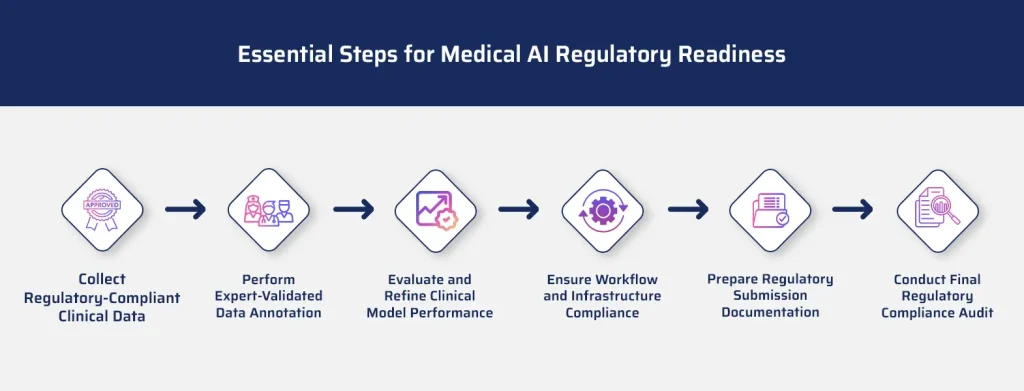 Why Medical AI Models Fail FDA Review.webp