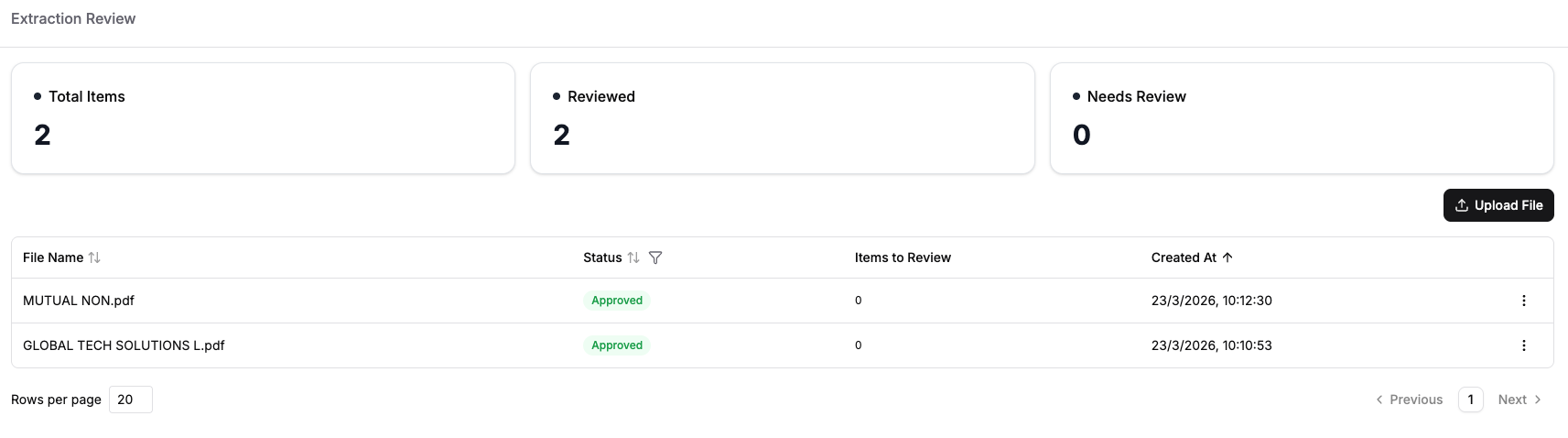 Agent test cases and their status