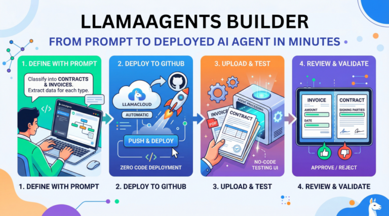 LlamaAgents Builder: From Prompt to Deployed AI Agent in Minutes 4 LlamaAgents Builder: From Prompt to Deployed AI Agent in Minutes