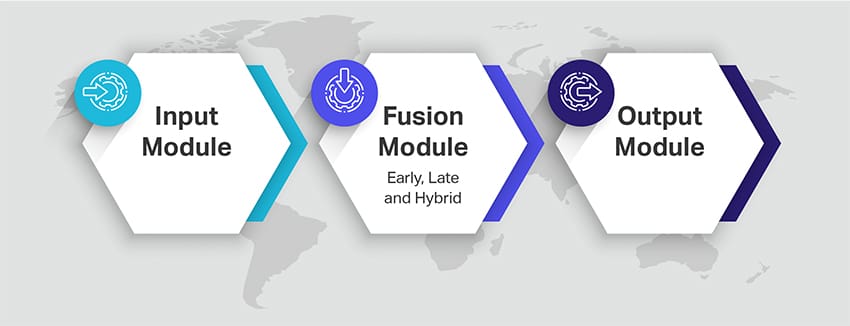 Multimodal AI: The Complete Guide for 2025 3 How Multimodal AI Works