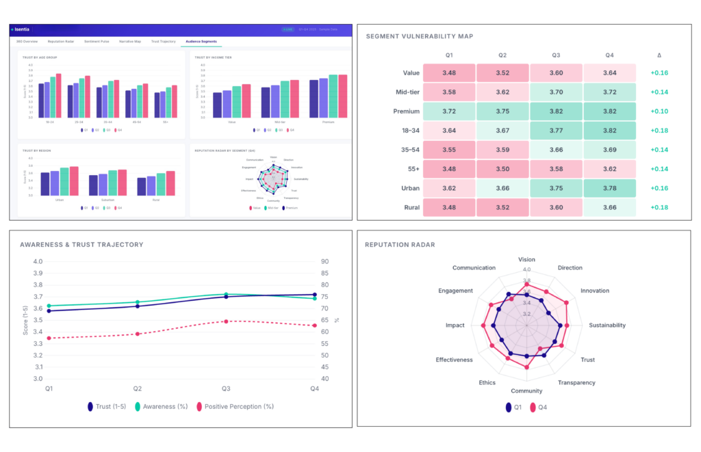 How is Isentia responding to AI reshaping communications leadership? 4 1776119524 914 How is Isentia responding to AI reshaping communications leadership