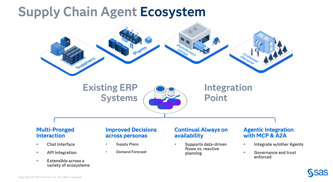 Supply chain agent ecosystem