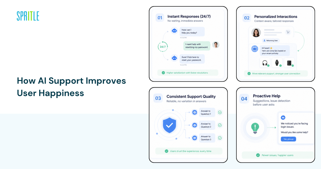 1777504587 668 How AI Customer Support Apps Save 50 of Dev Time
