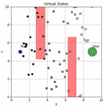 Collocation planning in BallNav