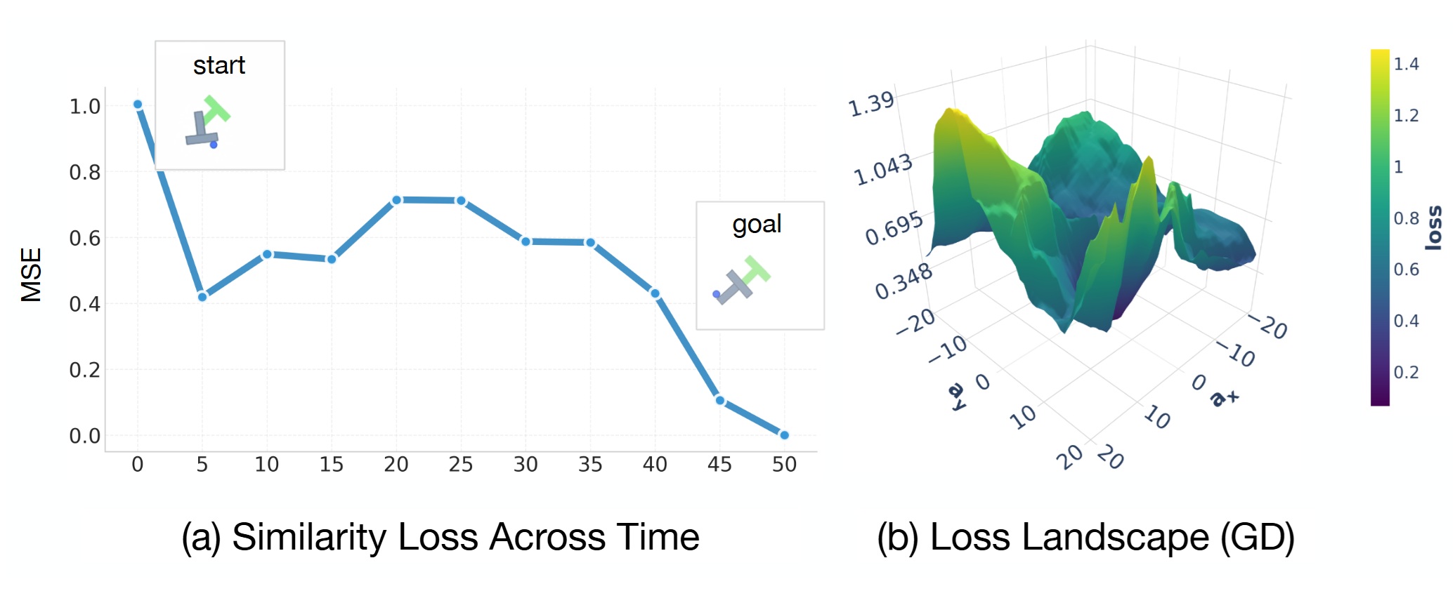 Loss landscape