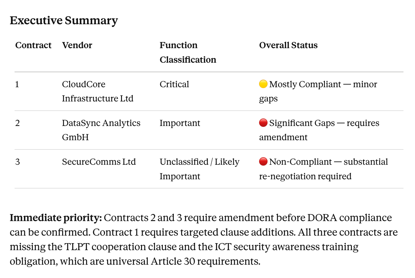 1778888343 110 Contract Review Compliance Due Diligence