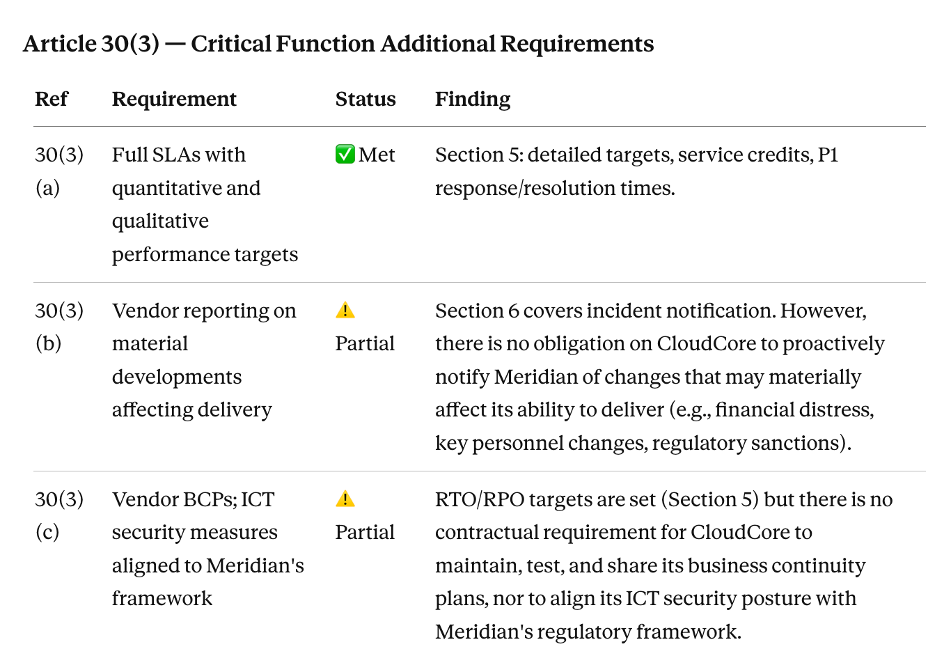 1778888343 944 Contract Review Compliance Due Diligence