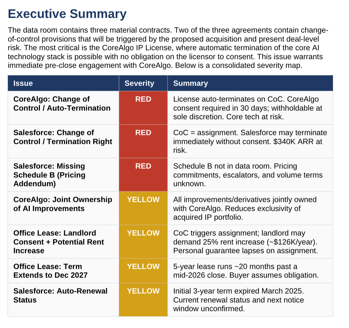 1778888344 255 Contract Review Compliance Due Diligence