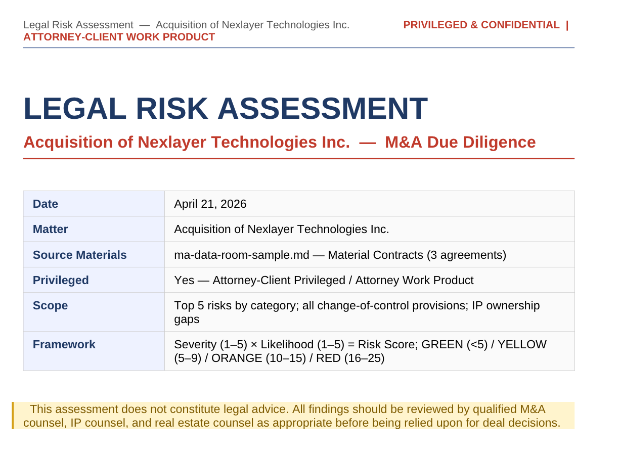 1778888345 472 Contract Review Compliance Due Diligence