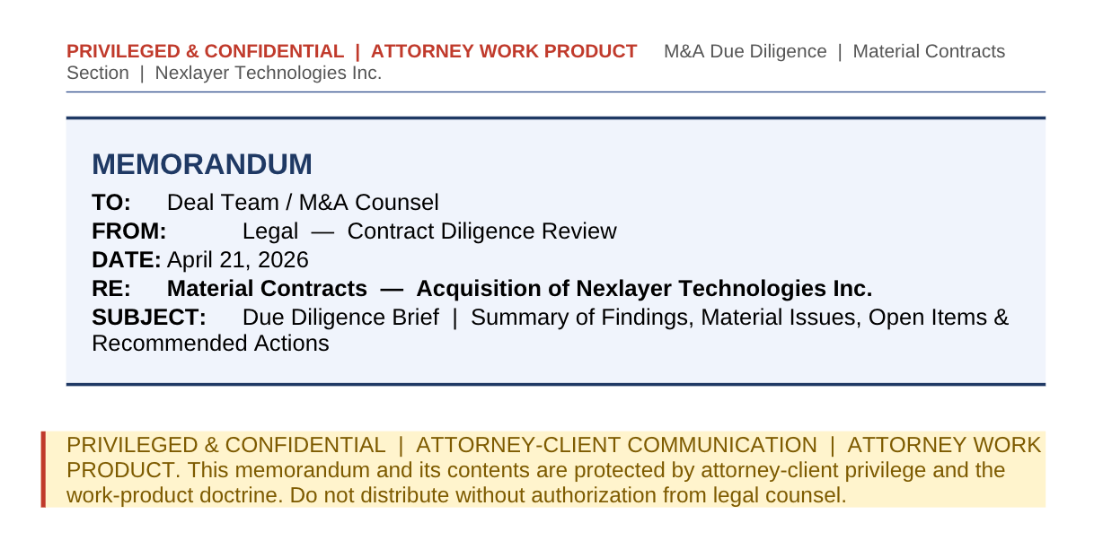 1778888345 497 Contract Review Compliance Due Diligence