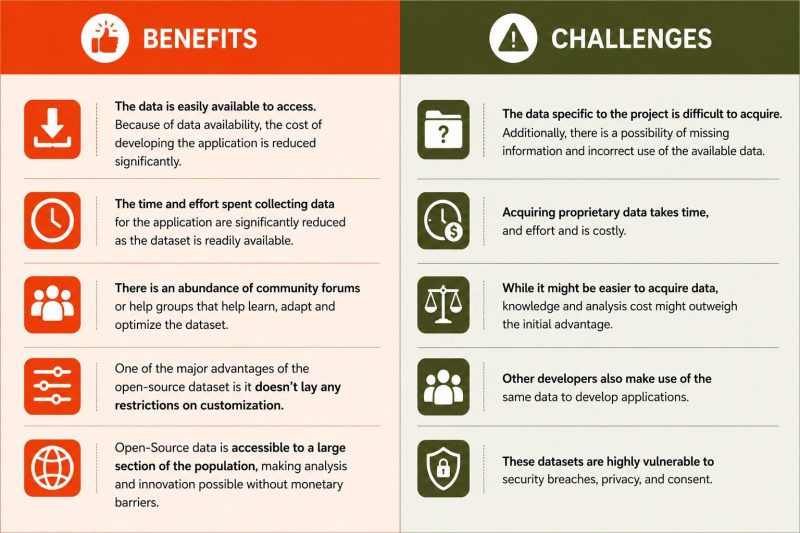 22 Best OCR Datasets for Machine Learning 13 Benefits and challenges of open source datasets