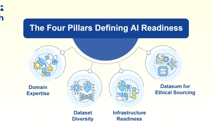 Smart AI Blog – Smarter Content for a Smarter World 45 4 Pillars of Scalable Medical Image Annotation for AI