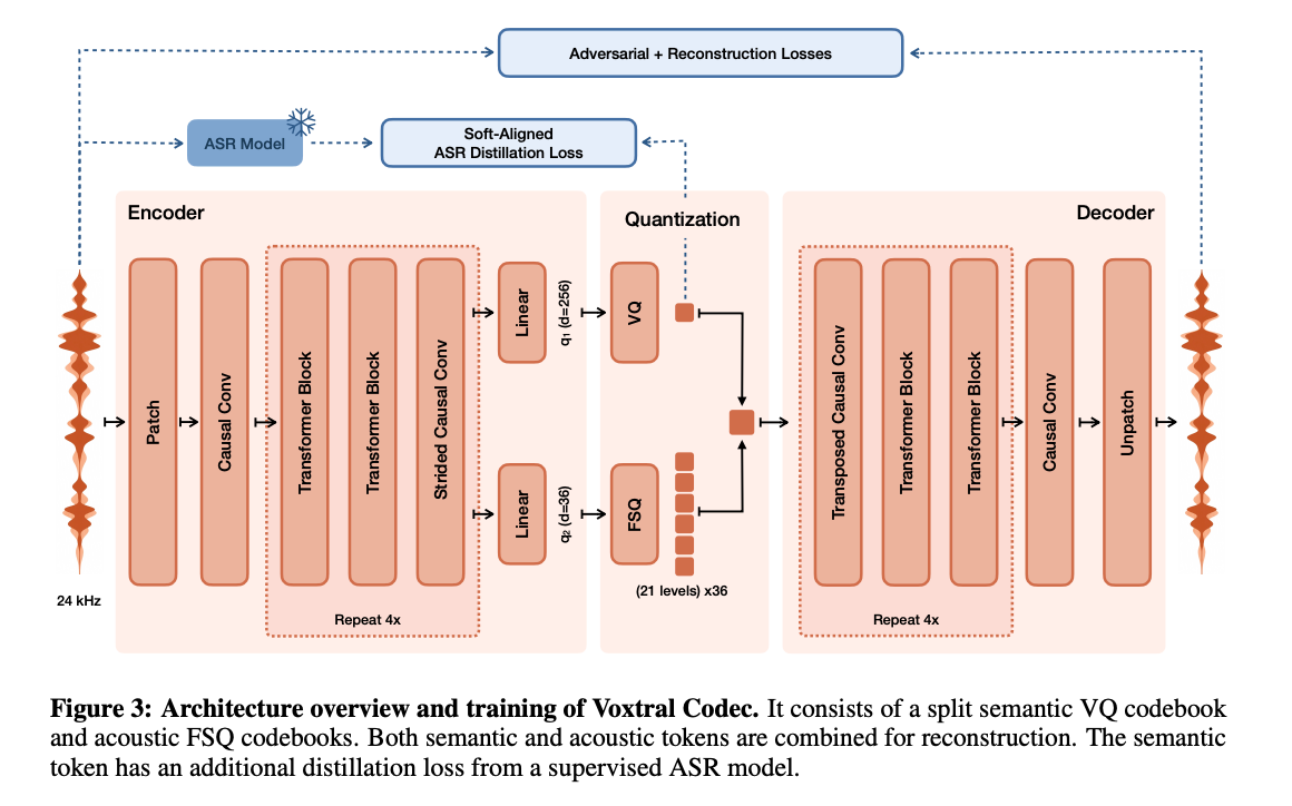 Closing the Expressivity Gap How Mistrals Voxtral TTS is Redefining