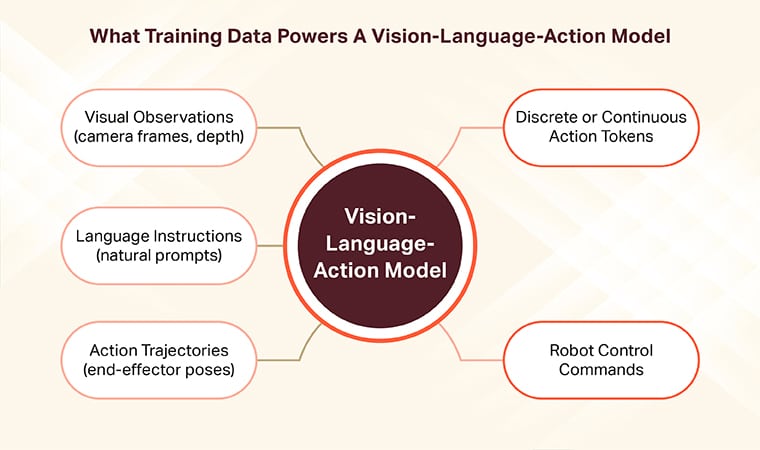 Data visualization language business model training