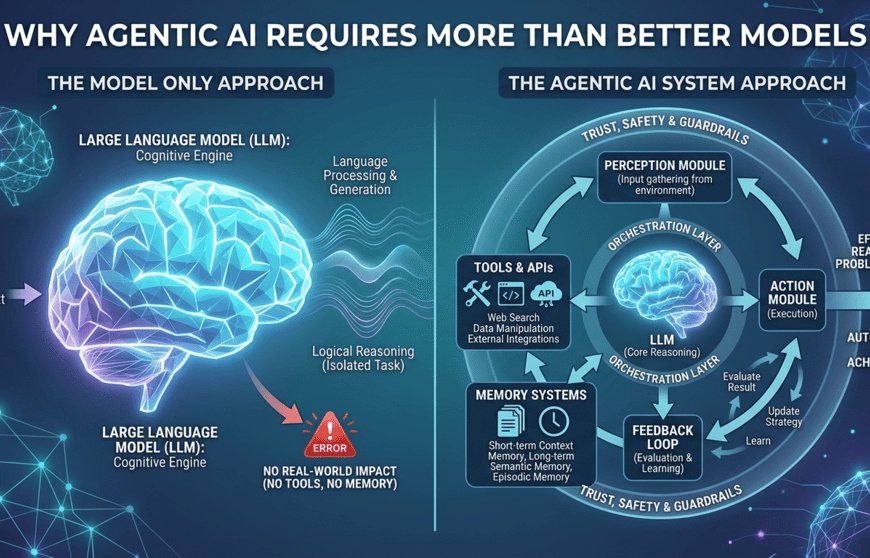 Why Agentic AI Requires More Than Better Models