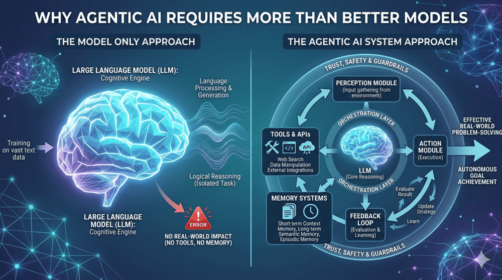 Why Agentic AI Requires More Than Better Models