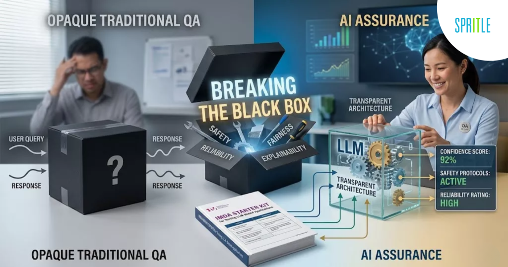 What IMDA’s LLM Testing Starter Kit Teaches Us At Spritle About AI Assurance 3 Break the black box