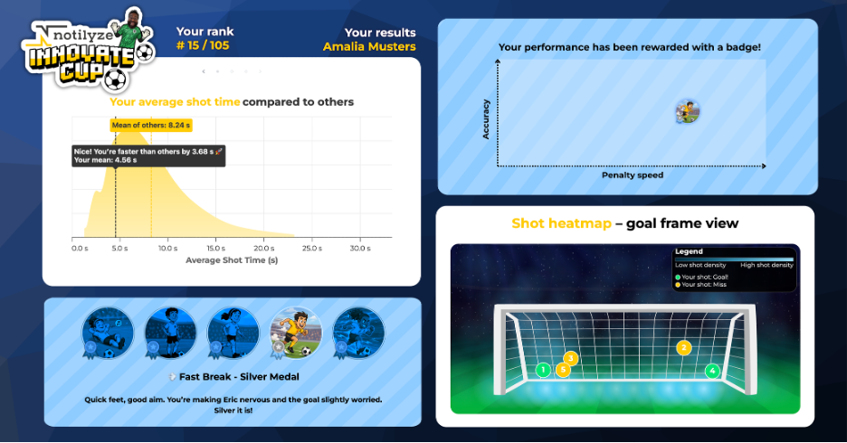 How one SAS partner turned analytics into an interactive