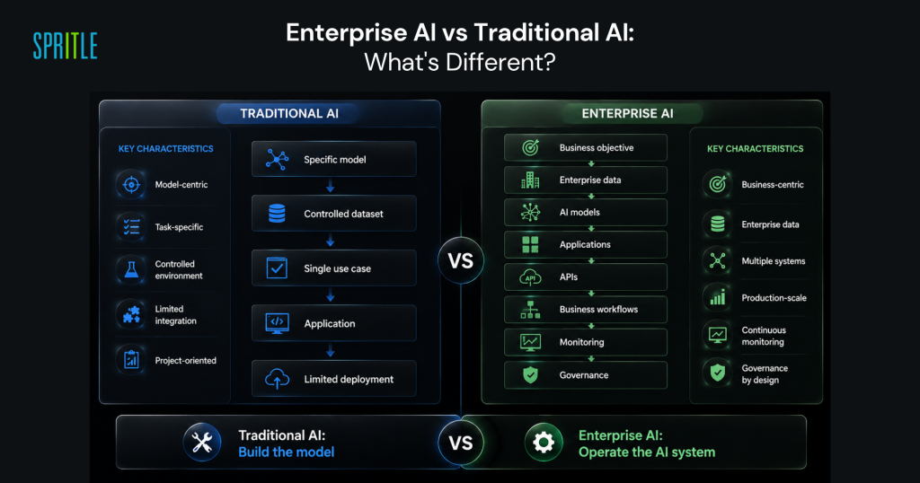 What Is Enterprise AI Implementation? A Complete Guide 5 Enterprise AI vs Traditional AI comparison