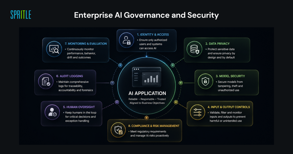 What Is Enterprise AI Implementation? A Complete Guide 11 enterprise AI Governance and Security